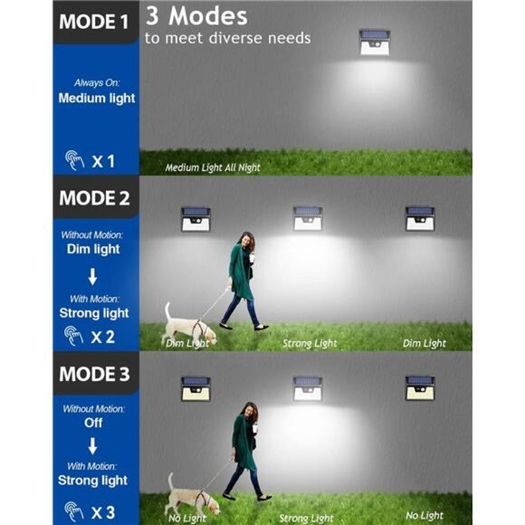 Solar Motion Sensor Lights Outdoor 140 LED Waterproof Security Fence Yard Deck - Picture 4 of 7